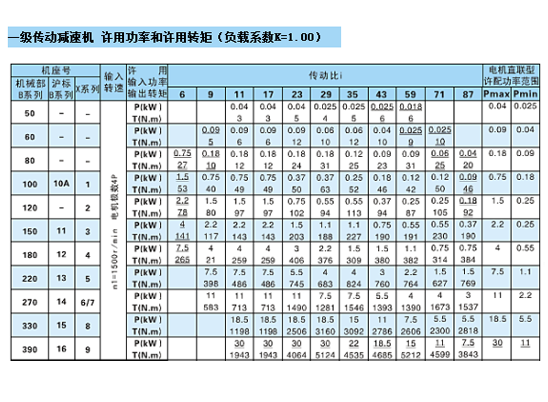 一級(jí)傳動(dòng)減速機(jī)　